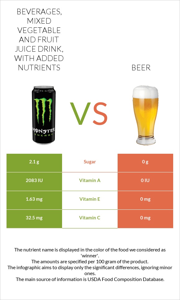 Beverages, Mixed vegetable and fruit juice drink, with added nutrients