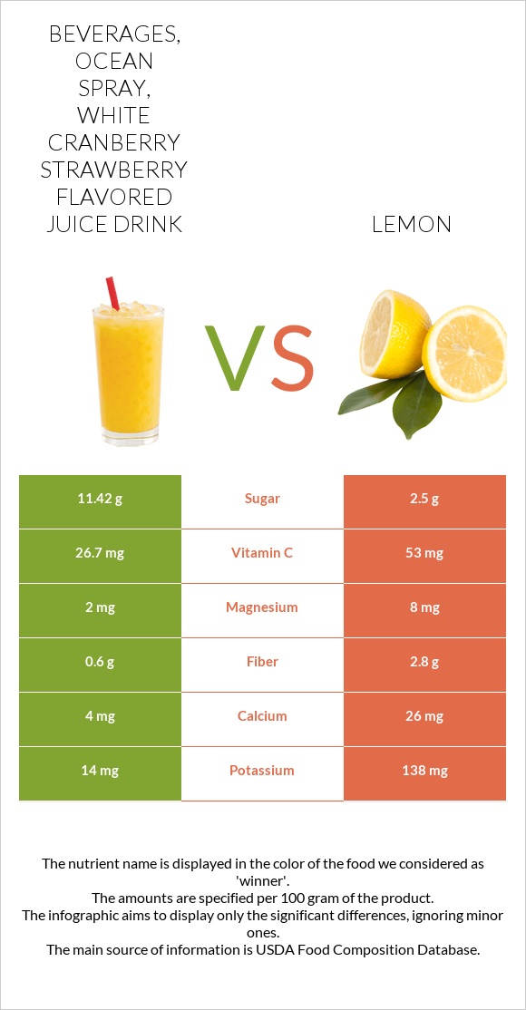 Beverages, OCEAN SPRAY, White Cranberry Strawberry Flavored Juice Drink vs Lemon infographic