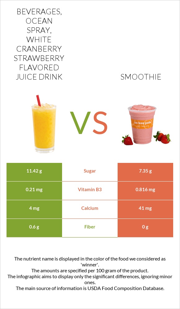 Beverages, OCEAN SPRAY, White Cranberry Strawberry Flavored Juice Drink vs Smoothie infographic