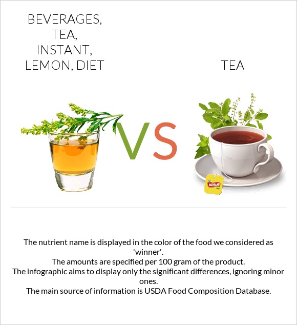 Beverages, tea, instant, lemon, diet vs Թեյ infographic