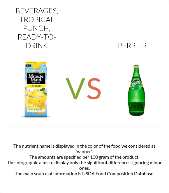 Beverages, Tropical Punch, ready-to-drink vs Perrier infographic