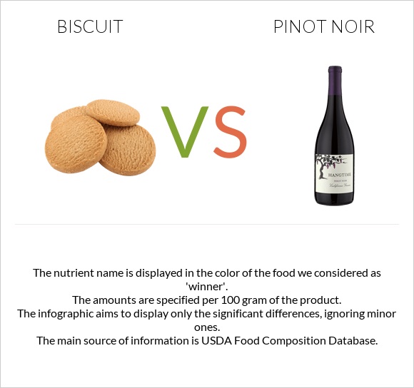 Biscuit vs Pinot noir infographic