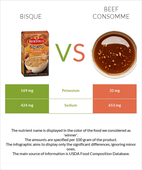 Bisque vs Տավարի մսի արգանակ infographic