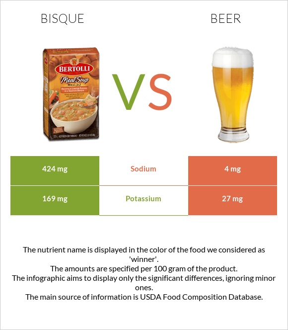 Bisque vs Beer infographic