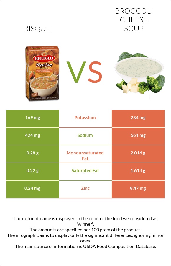 Bisque vs Broccoli cheese soup infographic