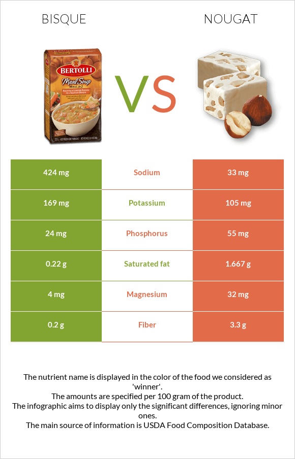 Bisque vs Nougat infographic