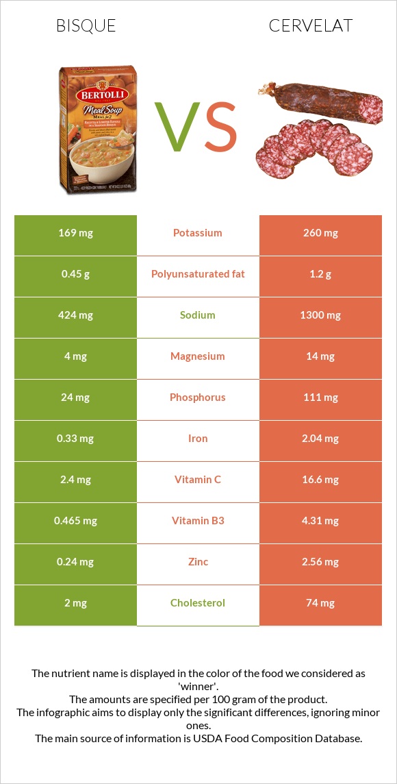 Bisque vs Cervelat infographic