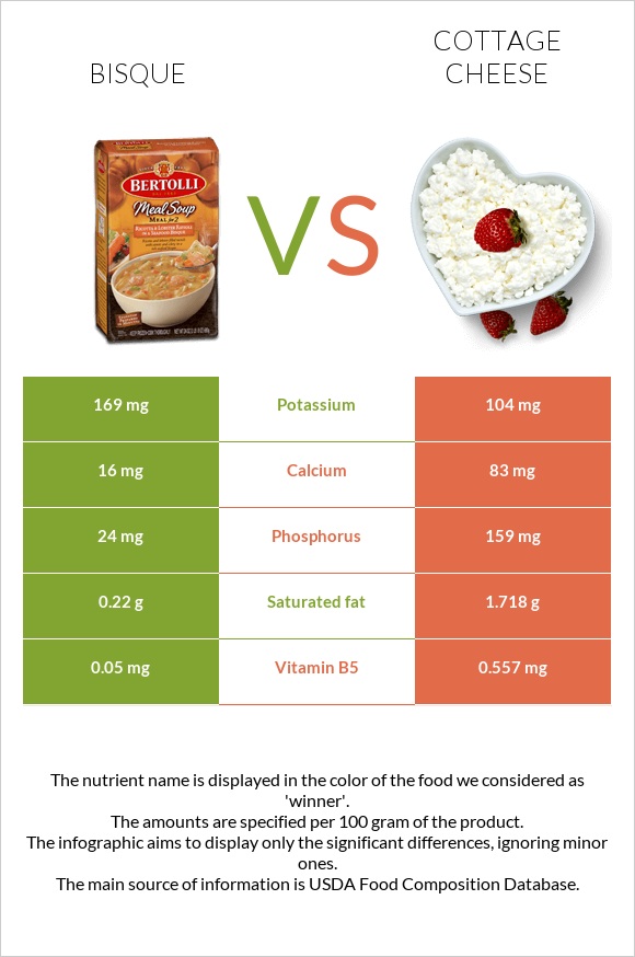 Bisque vs Cottage cheese infographic