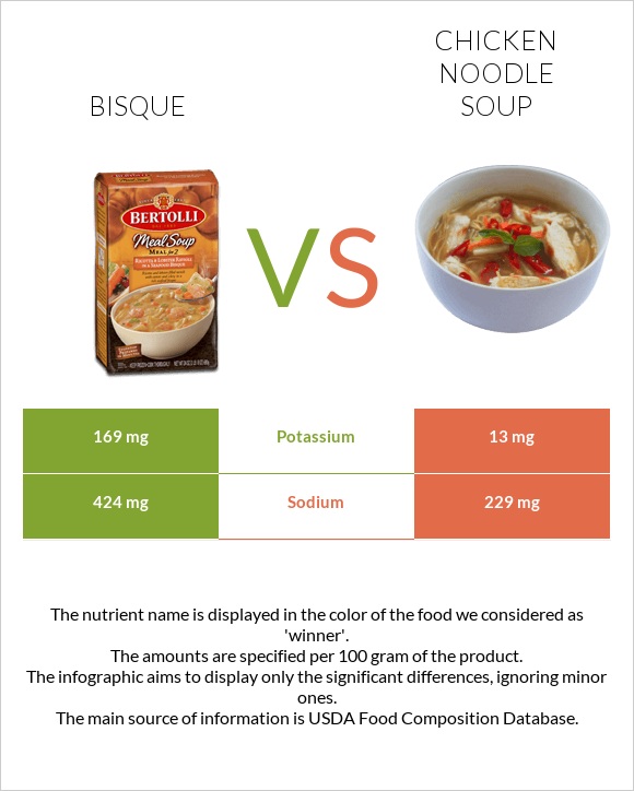 Bisque vs Chicken noodle soup infographic