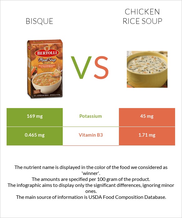 Bisque vs Հավի մսով և բրնձով ապուր infographic