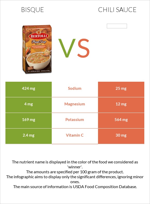 Bisque vs Chili sauce infographic