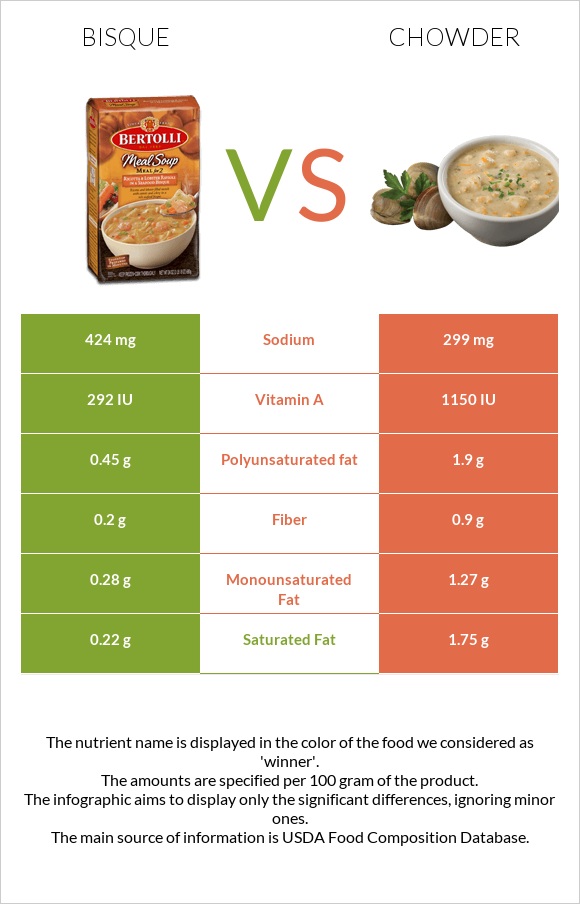 Bisque vs Chowder infographic