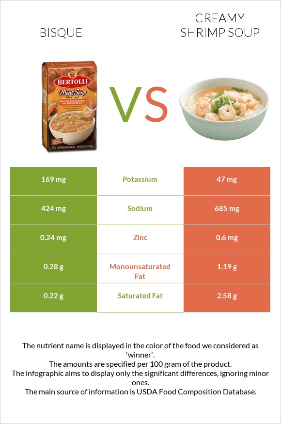 Bisque vs Creamy Shrimp Soup infographic
