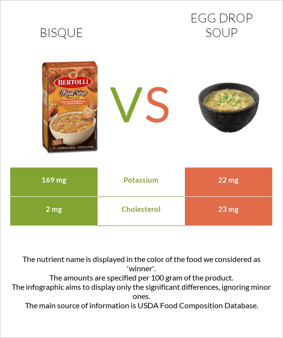 Bisque vs Egg Drop Soup infographic