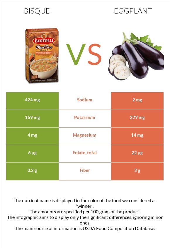 Bisque vs Սմբուկ infographic