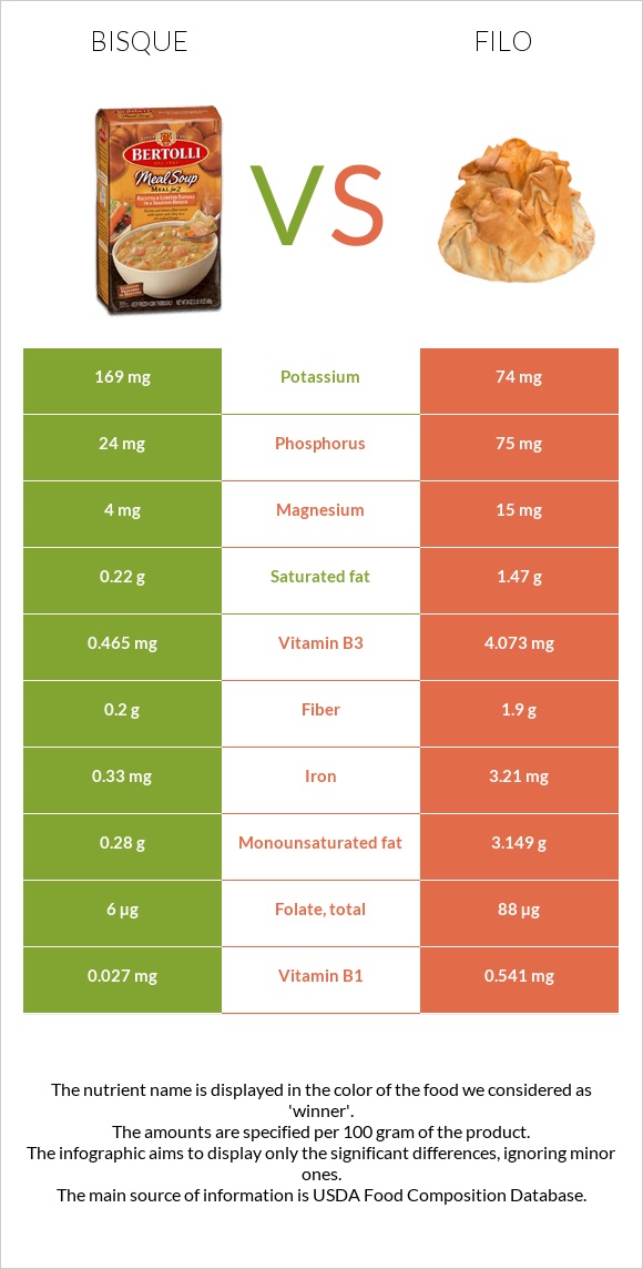 Bisque vs Filo infographic