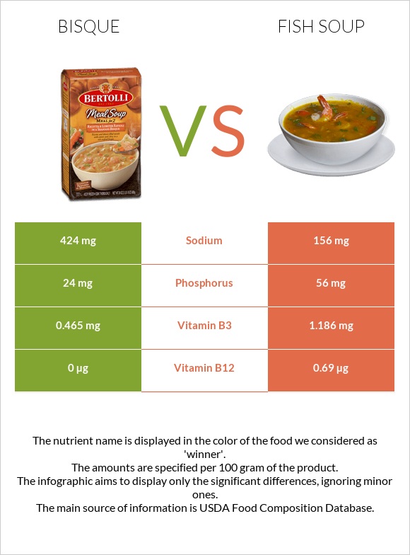 Bisque vs Ձկան ապուր infographic