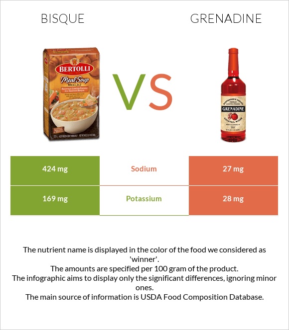 Bisque vs Grenadine infographic