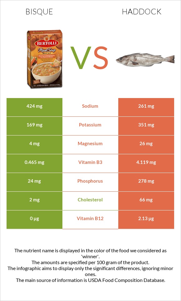 Bisque vs Haddock infographic