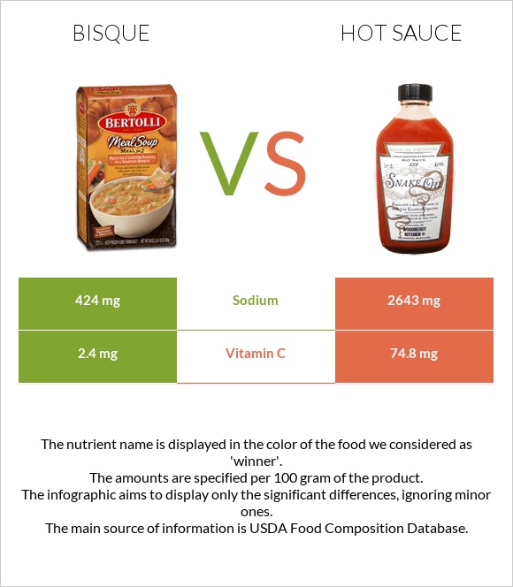 Bisque vs Կծու սոուս infographic