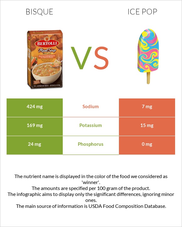 Bisque vs Ice pop infographic