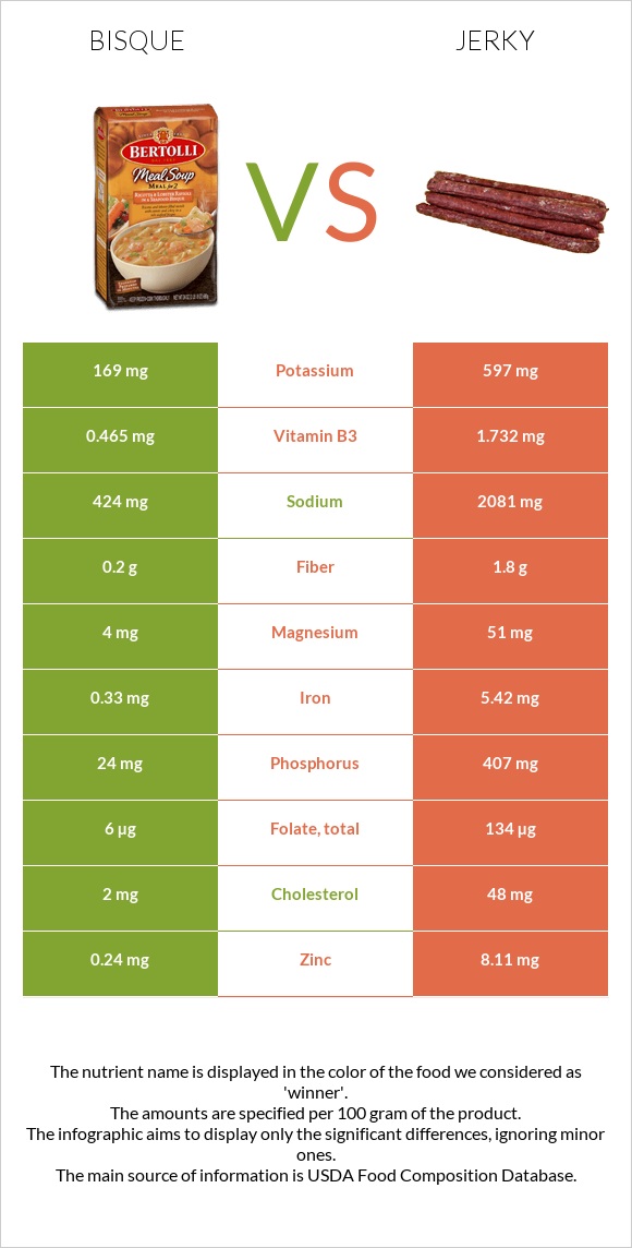 Bisque vs Jerky infographic