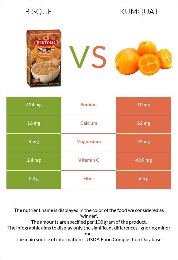 Bisque vs Kumquat infographic