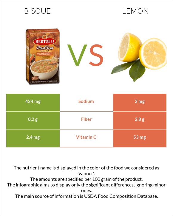 Bisque vs Lemon infographic