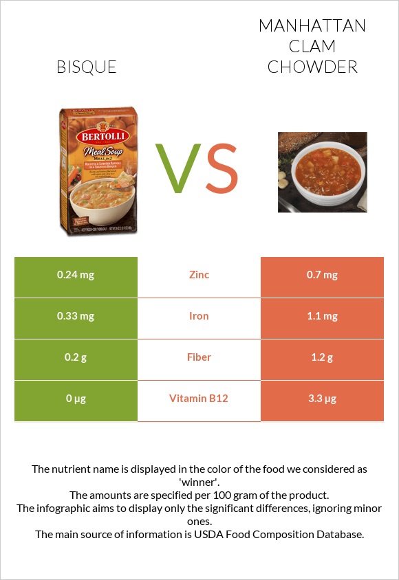 Bisque vs Manhattan Clam Chowder infographic