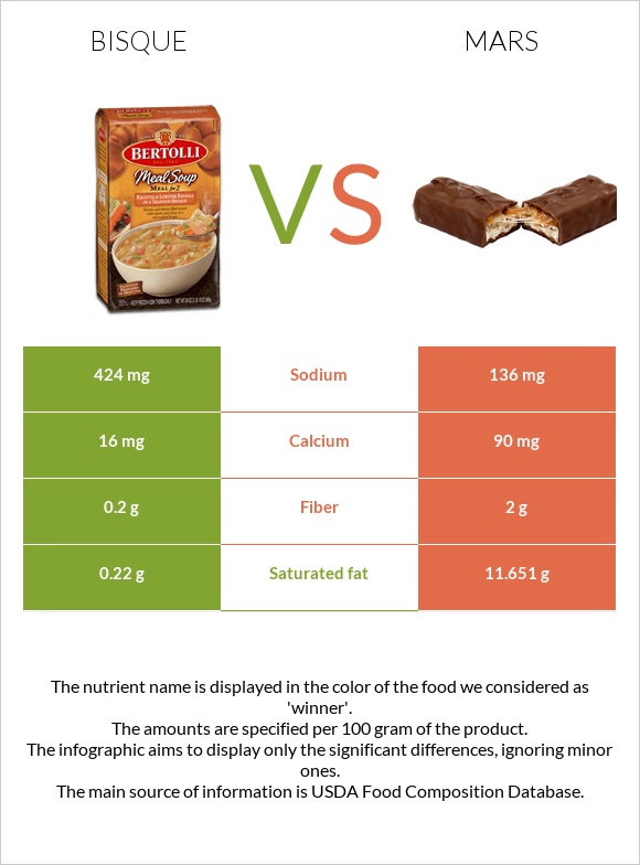 Bisque vs Mars infographic