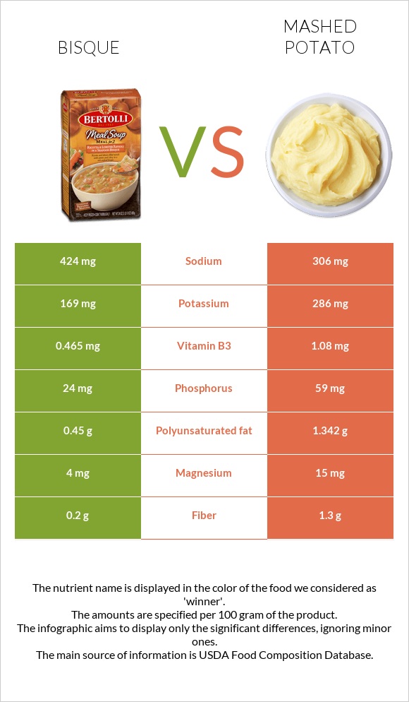 Bisque vs Mashed potato infographic