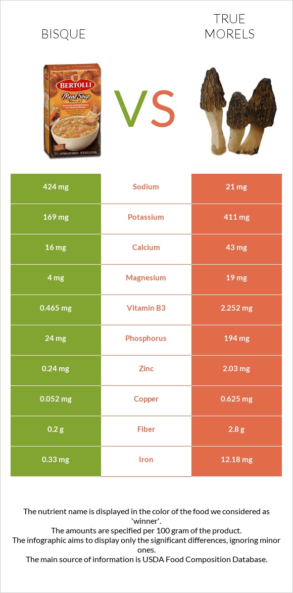 Bisque vs True morels infographic