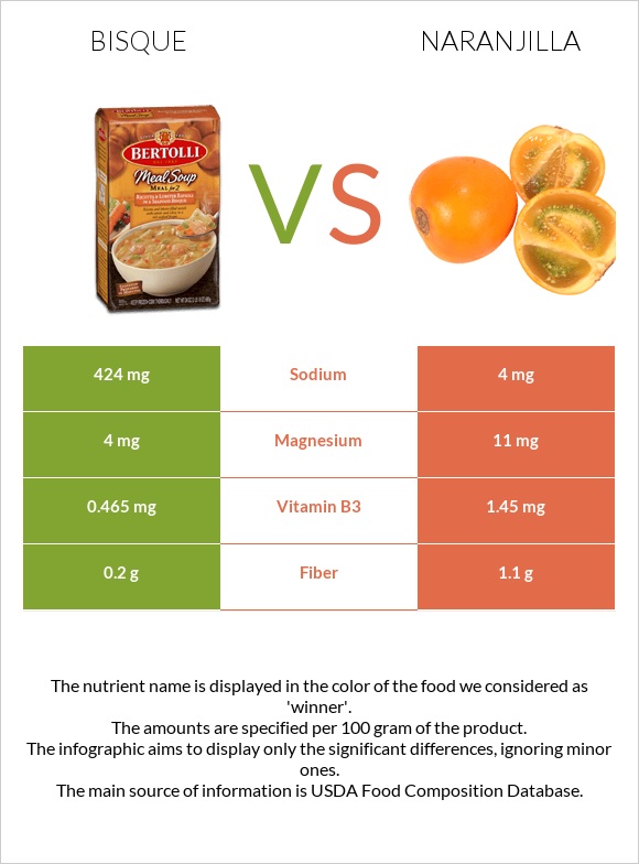 Bisque vs Naranjilla infographic