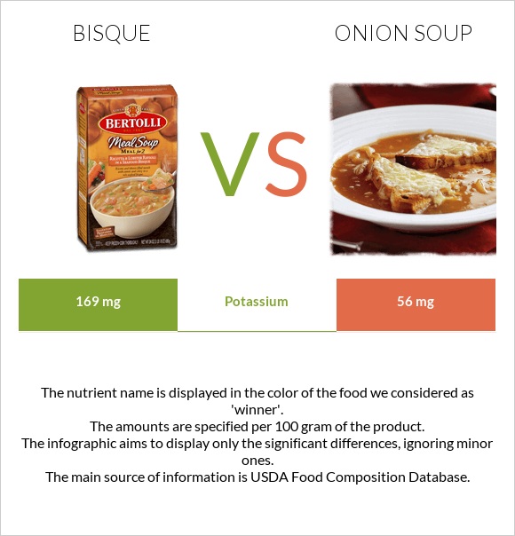 Bisque vs Սոխով ապուր infographic