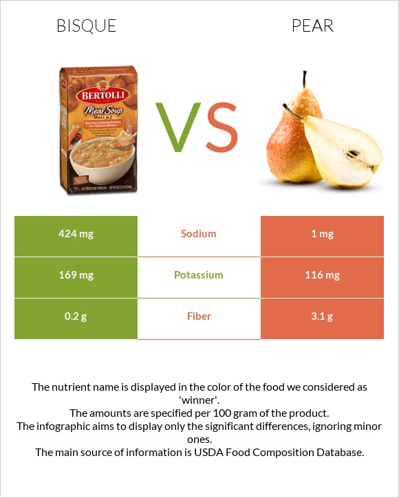 Bisque vs Pear infographic