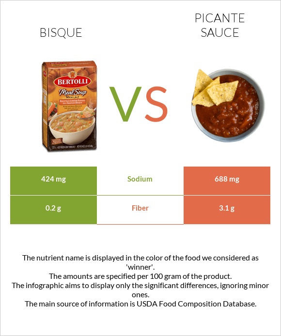 Bisque vs Picante sauce infographic