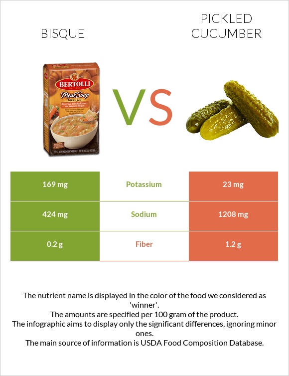 Bisque vs Pickled cucumber infographic