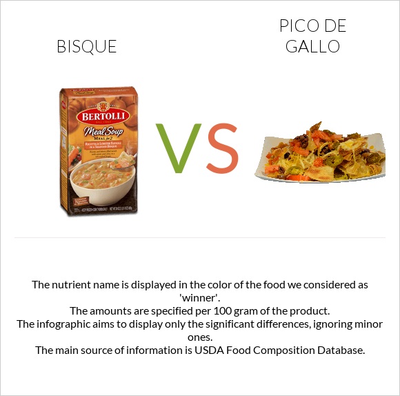 Bisque vs Pico de gallo infographic