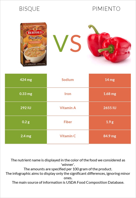 Bisque vs Pimiento infographic