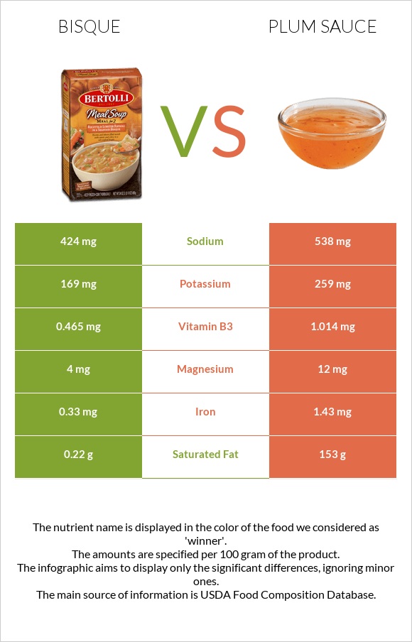 Bisque vs Plum sauce infographic