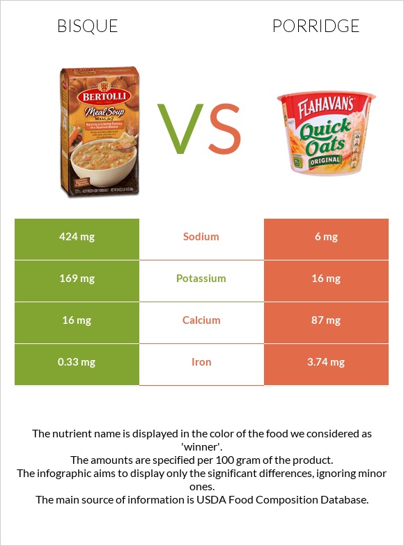 Bisque vs Porridge infographic