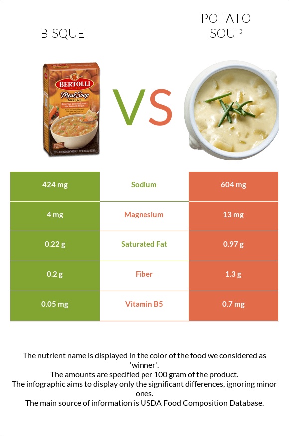 Bisque vs Potato soup infographic