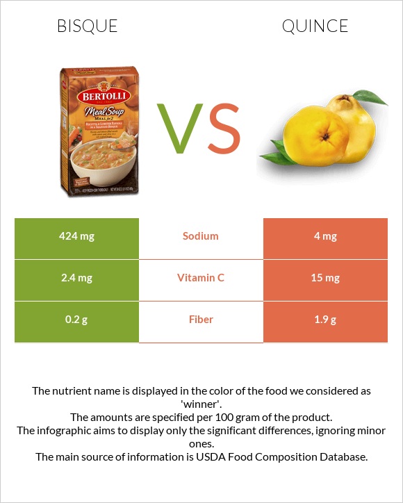 Bisque vs Quince infographic