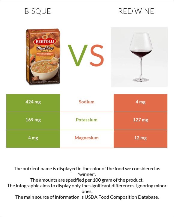 Bisque vs Red Wine infographic