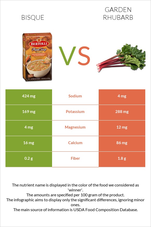 Bisque vs Garden rhubarb infographic