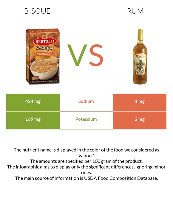 Bisque vs Rum infographic