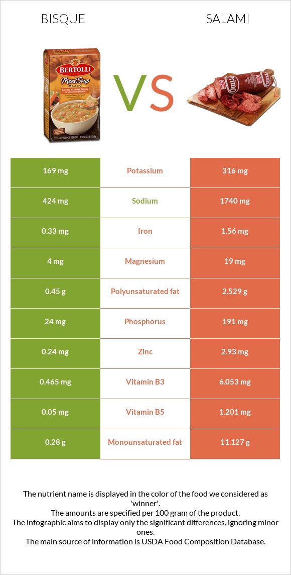 Bisque vs Salami infographic