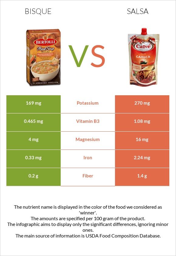Bisque vs Salsa infographic