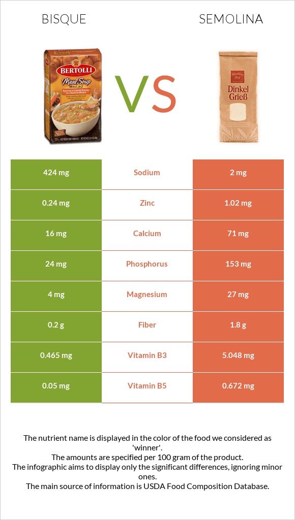 Bisque vs Semolina infographic