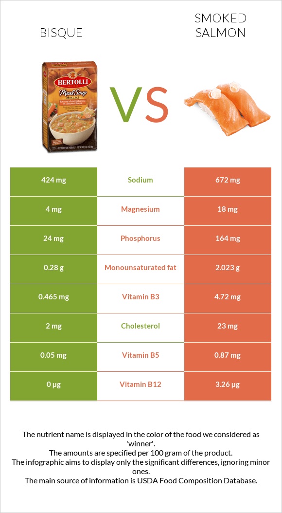 Bisque vs Smoked salmon infographic